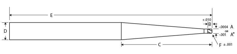 MITGI drafted standard micro corner radius mold tool.
