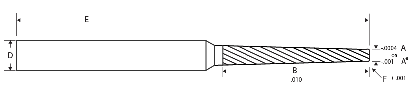 MITGI standard tapered micro corner radius rib cutter.