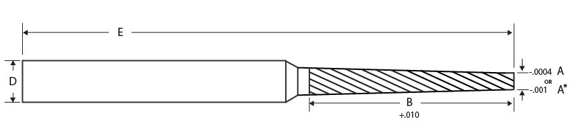 MITGI standard tapered micro square rib cutter.